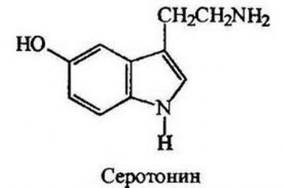 serotonin1